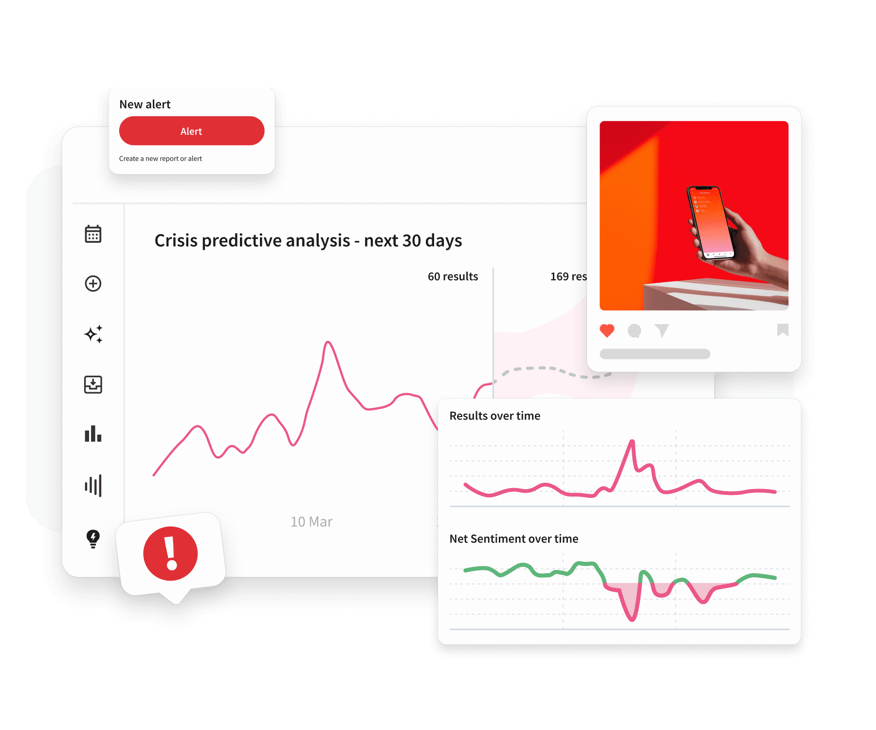 Hootsuite dashboard showing crisis predictive analysis over 30 days with pink trend line, alert popup, and sentiment charts.