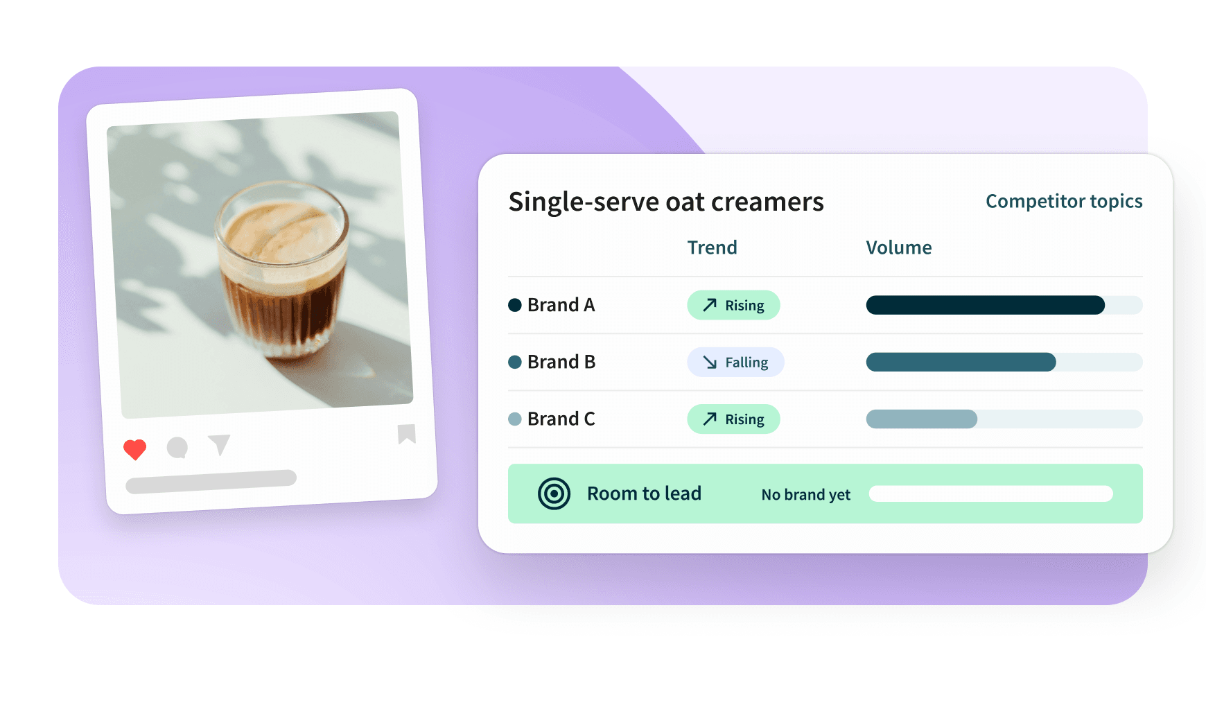 A dashboard showing oat creamer brand trends and volume comparison alongside a social media post of a layered coffee drink.