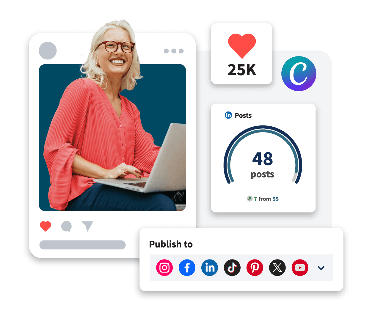 Social media dashboard showing content performance with 25K likes, 48 LinkedIn posts, and multi-platform publishing options