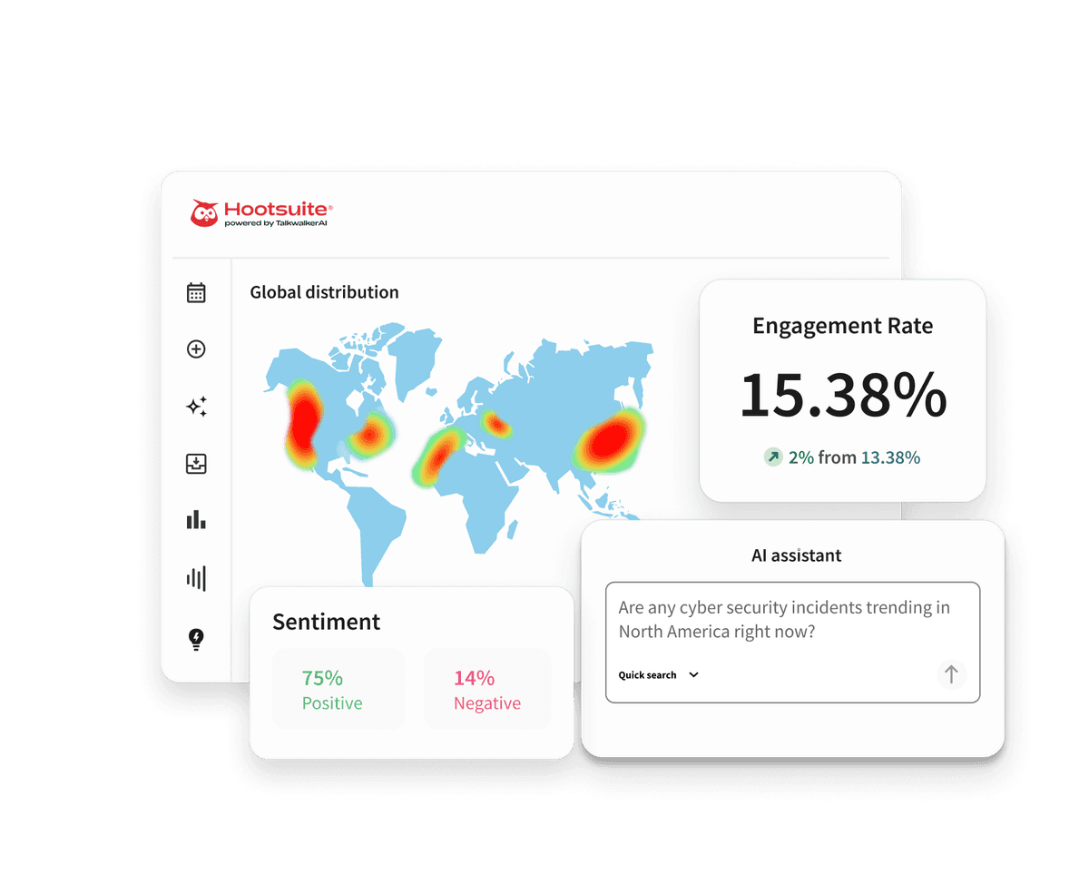 Hootsuite dashboard showing a global heatmap, 15.38% engagement rate, 75% positive sentiment, and an AI assistant panel.