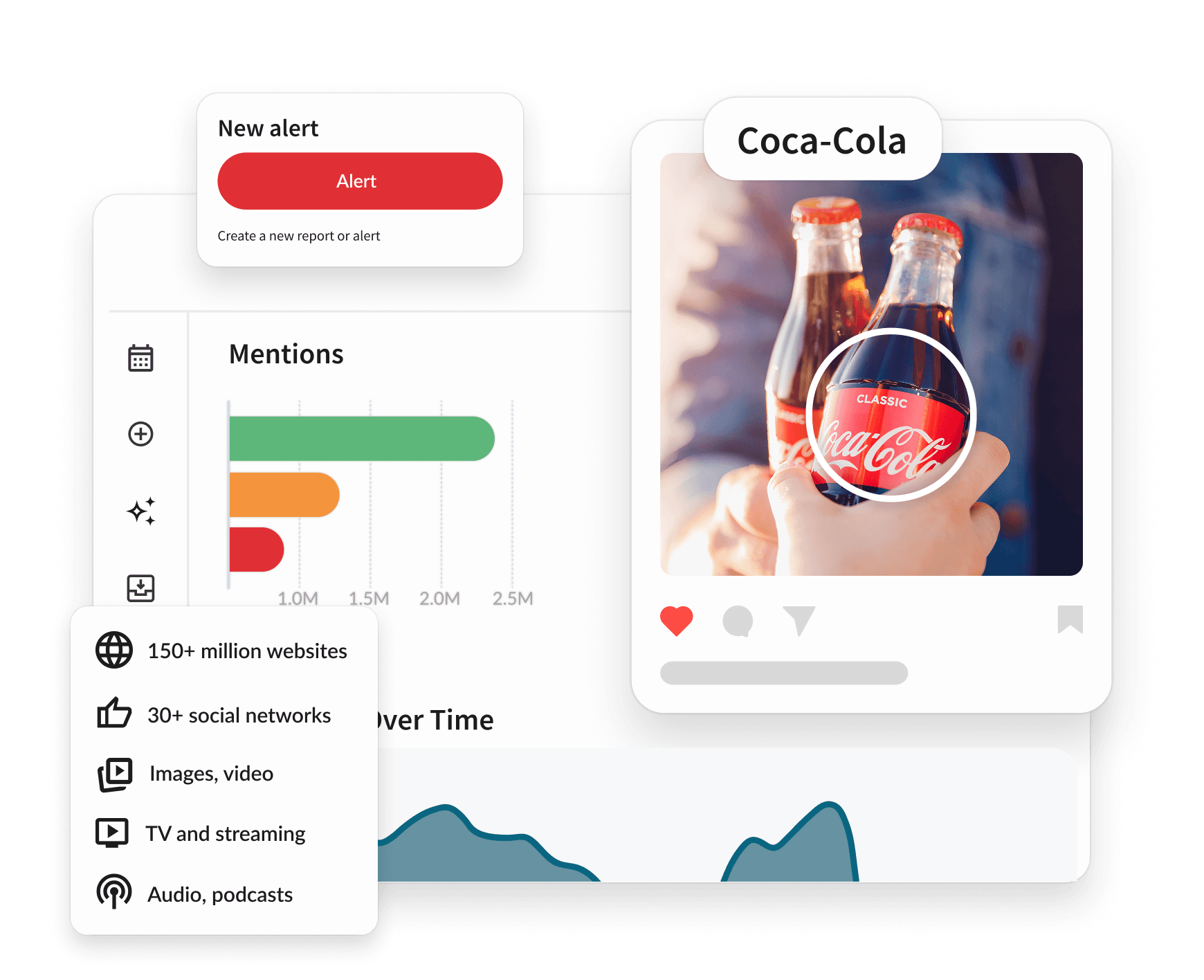 Hootsuite dashboard showing brand mentions chart, Coca-Cola social post with bottles, and a new viral mention alert notification.