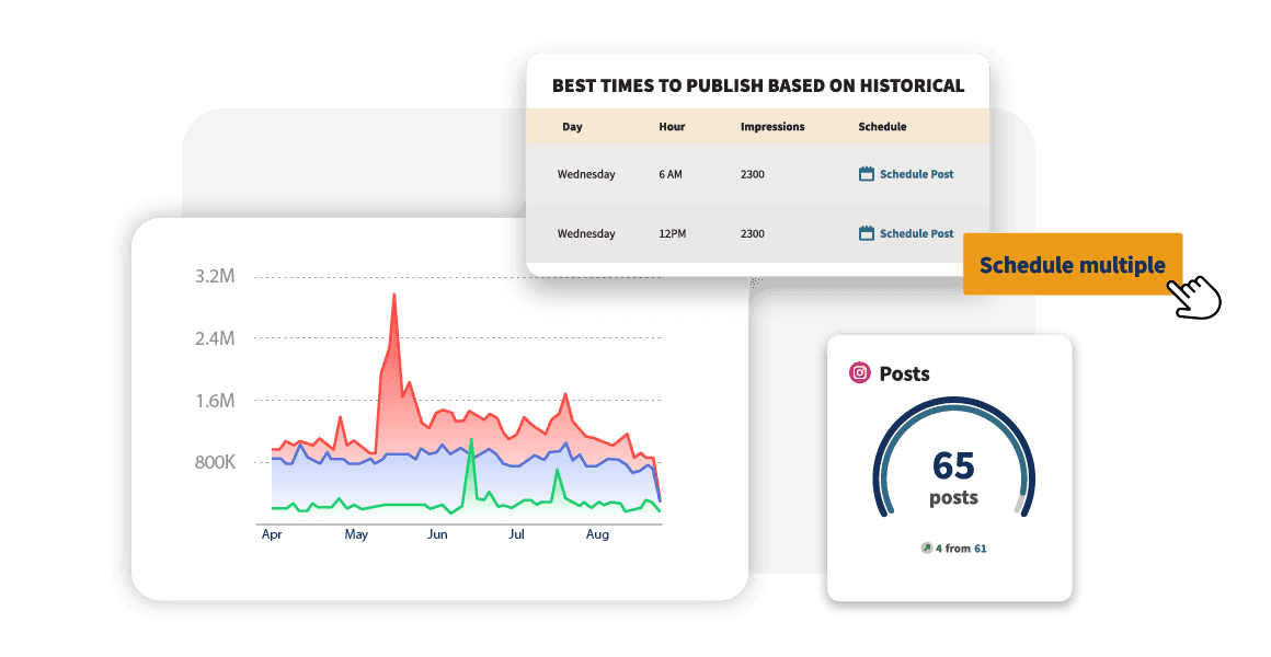 Hootsuite metrics