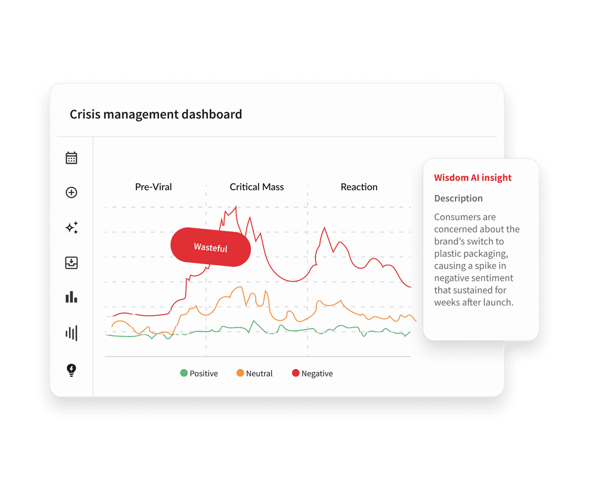 Hootsuite Crisis Management dashboard showing sentiment trends across Pre-Viral, Critical Mass, and Reaction phases with AI insights.