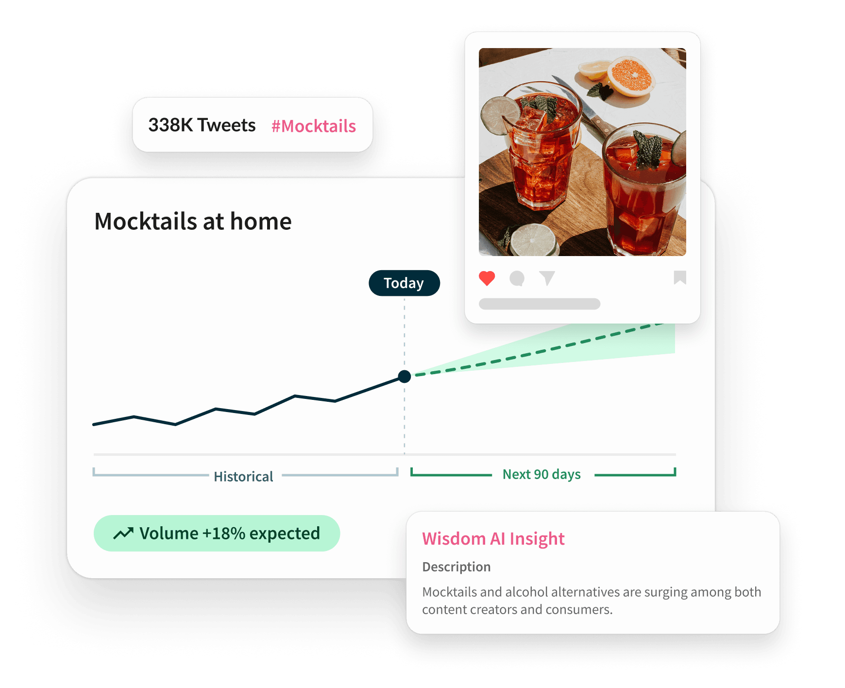 Hootsuite dashboard showing a trend analysis chart for #Mocktails with 338K tweets