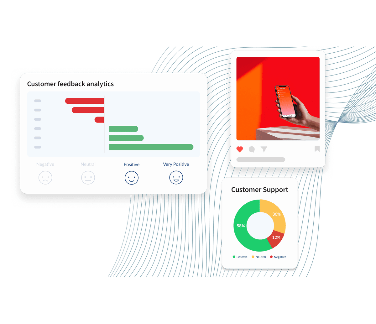Two dashboard cards showing customer feedback analytics with a bar chart and a customer support donut chart showing 58% positive.