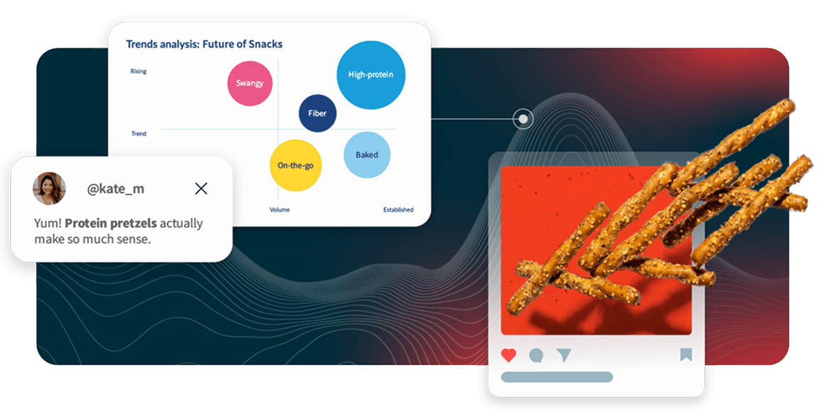 A snack trends analysis chart, a social media post about protein pretzels, and a photo of pretzel sticks on a red background.