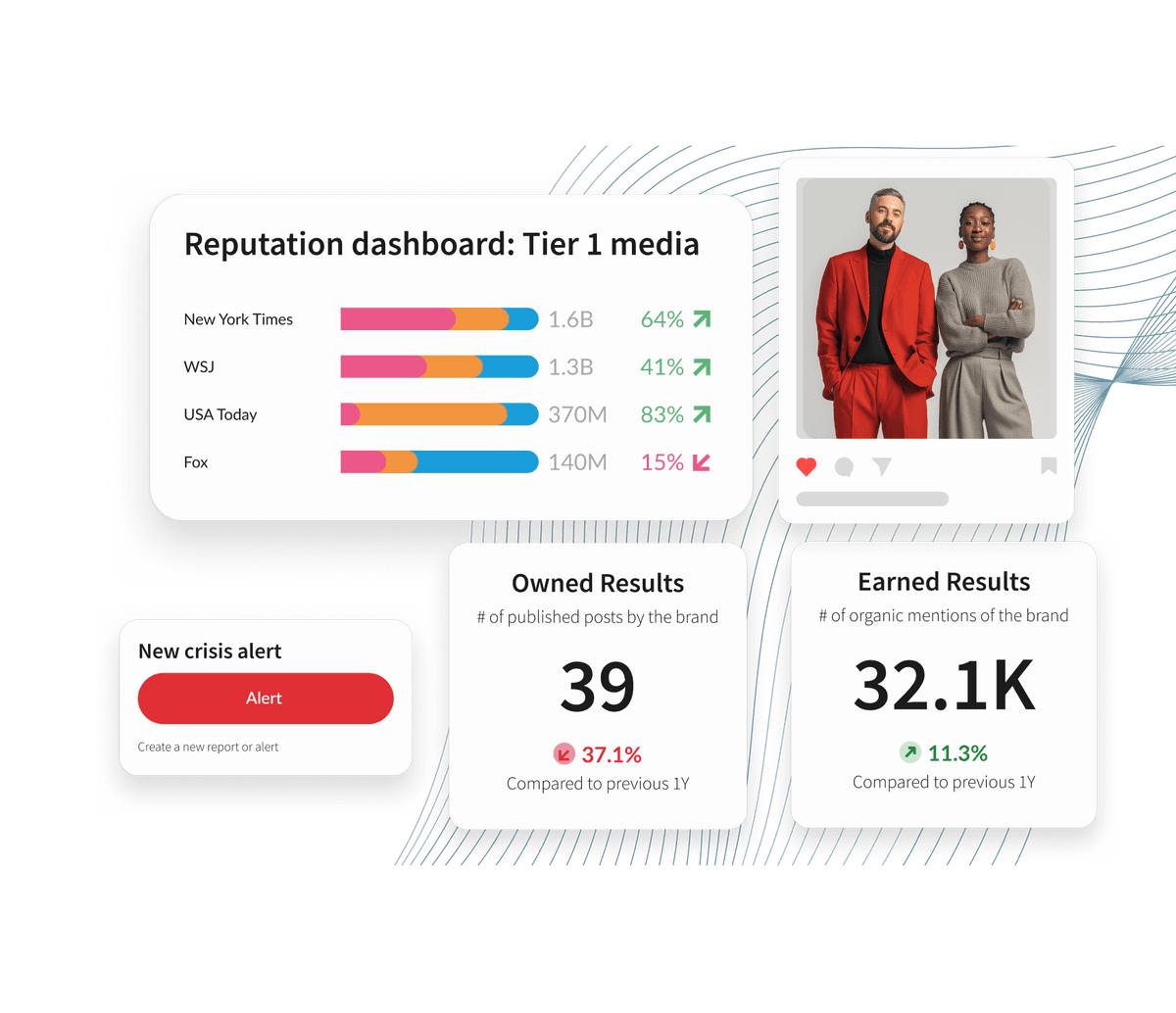 A PR analytics dashboard showing media reputation stats, owned and earned results metrics, a crisis alert panel, and a photo of two people.