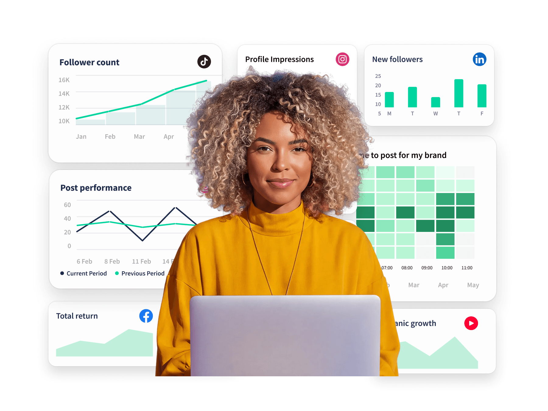 Hootsuite analytics dashboard with graphs and charts